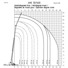 Prívesný žeriav 30m/1400kg - 4