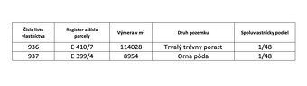 Brezov – 2.562 m2 ORNÁ PÔDA – PREDAJ - 4