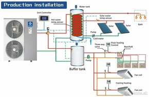 Tepelné čerpadlo 20kw Panasonic kompresor - 4