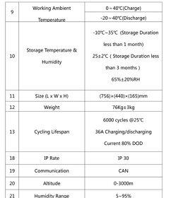 ✳️Nove závesne solárne batérie 51.2V 200Ah,10.24kwh lifepo - 4