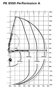 15t DAF valník 6.5m+HR Palfinger plachta shrnovačka bez - 4