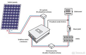 Gridfree SUN-2000G2 - 4