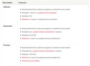Netflix Premium | 3 / 6 / 12 mesiacov | najlepšia cena - 4