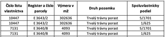 Humenné – 1.392 m2 LESOV (Urbáru) – PREDAJ - 4