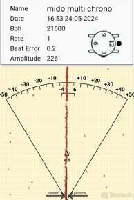 Mido Multifort Chronometer - 4