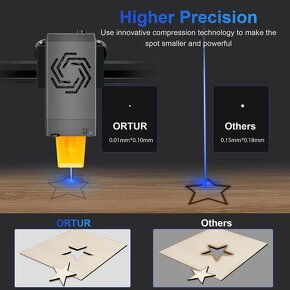 LASEROVÁ GRAVÍRKA/ REZAČKA ORTUR LASER MASTER 3 S WIFI - 4