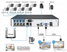 Kamerovy PoE set  8Mpx - 4