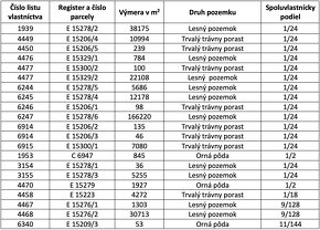 Korňa – 15.100 m2 LES NA PREDAJ - 4