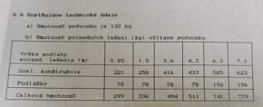 Predám komplet podvozok na haki lešenie - 4