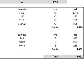 Predaj veľkej vinice 3661 m2,Kalinčiakovo nad kúpaliskom - 4