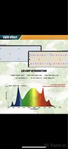 LED grow light 240w full spectrum YXO YUXINOU - 4