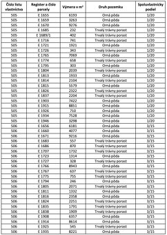 Sušany – 58.000 m2 ORNÁ PÔDA - Na predaj - 4