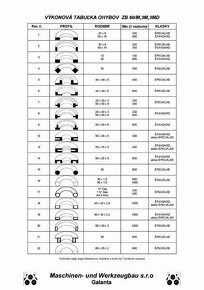 Zakružovačka profilů, trubek ZB60-2M.Sk - 4