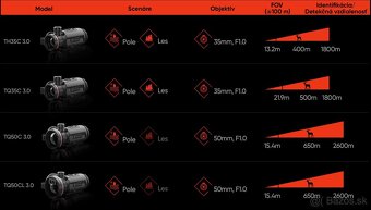 Hikmicro THUNDER 3.0 - 4