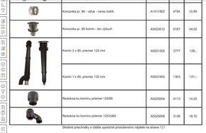 Komín pre nekondenzačné turbo kotly 80/125 - NOVÝ - 4