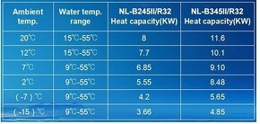 Tepelné čerpadlo 8kw Mitsubishi kompresor - 4