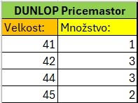 Gumené čižmy  - Dunlop Pricemastor black, 380 PP - 4