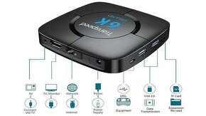 Android TV box - 4