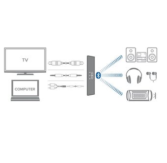 Intezze Wireless HUB - 4