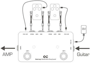 One Control Black Loop A+B Switch Nožný prepínač. Footswitch - 4