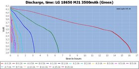 Baterie Li-ion LG Mj1 - 4