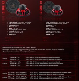 Predám TOP SQ a SQL Subwoofer + satelity Focal - 4