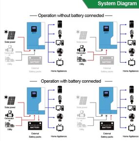 Solarny menic s wifi 24V 3,5kW - 4