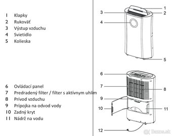 Odvlhčovač vzduchu KLARSTEIN DryFy Pro Connect - 4