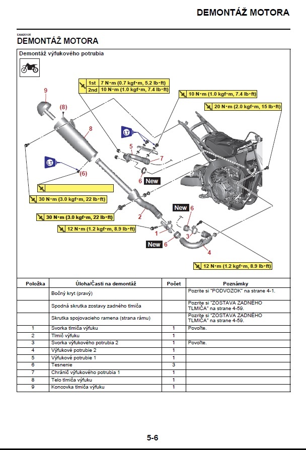 Yamaha YZF 450 2022