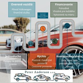 Škoda Kamiq 1,0 TSI 70kW, len 25.ooo km, Záruka - 5