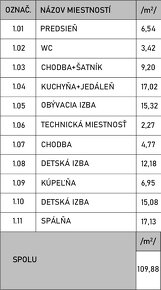 Na predaj 4i stavba v obci Kostolište - 5