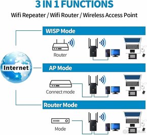 Wi-Fi Repeater, zosilňovač, 1200 Mbit/s, 2x LAN, 2,4GHz /5G - 5