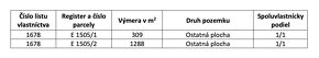 Raslavice - 1600 m2 Lesík priamo v obci – PREDAJ - 5