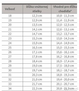 Superfit zimné topánky 26 - 5