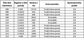 Ihrište - 11.394 m2 LESNÝCH POZEMKOV - Na predaj - 5