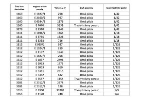 Poniky – 5.958 m2 ORNÁ PÔDA a LESY – Na Predaj - 5