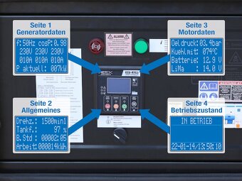 Elektrocentrála GD4WSS-3-015kW Akce do 31.3.2025 - 5