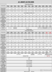 JK BMS Bms 150A + 1A Active Balance-24V-48V-72V - 5