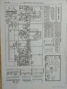 Rádio Philips - 5