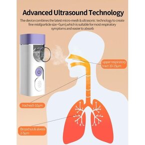 Kompaktný a prenosný inhalačný nebulizér - 5