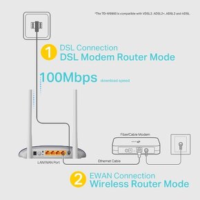 TP-LINK TD-W9960 300Mbps Wireless N VDSL/ADSL Modem Router - 5