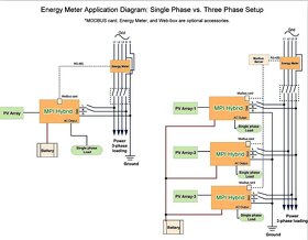 Hybridný menič 10kW trojfázový MPP Solar - 5