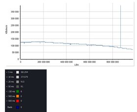 Predám 5 kusov HDD Seagate 500GB, 7200rpm, 3,5" - 5