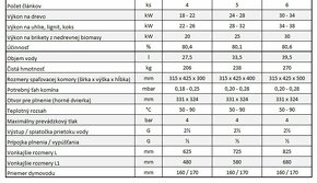 Liatinový kotol / doprava zadarmo celá SR / záruka 2 roky - 5