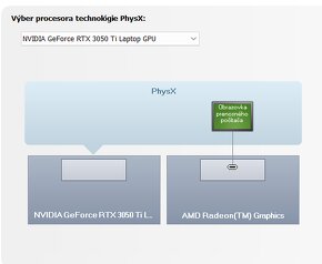 IdeaPad Gaming  RAM 16 GB, SSD 512 GB, GPU: NVIDIA 3050TI - 5