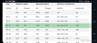 Predám plynový ohrievač ALKE PL-12 - 5