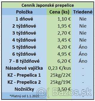 Japonská prepelica - 5