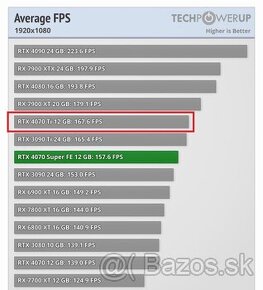 ASUS TUF GAMING GeForce RTX 4070 Ti 12 GB - 5