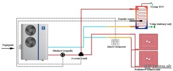 Tepelne čerpadlo 8Kw a 12Kw - 5