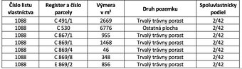 Horný Tisovník - 608 m2 - INVESTIČNÉ LESNÉ pozemky - 5